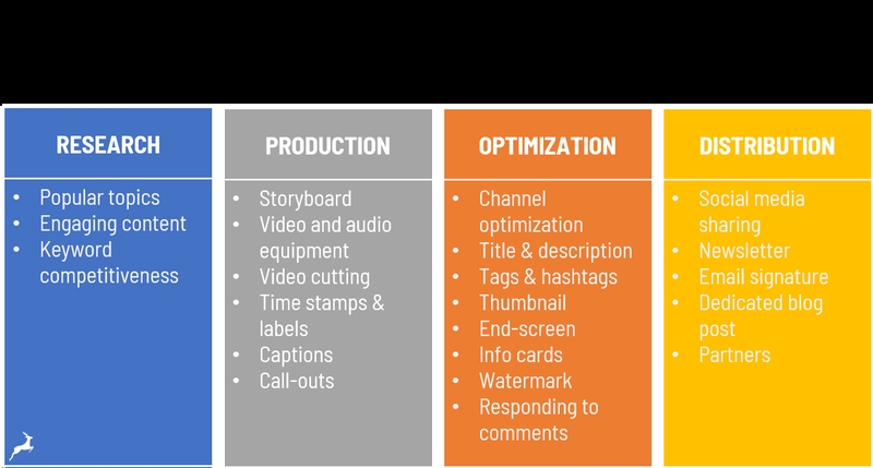 Tips To Optimize Your Videos For YouTube Search Rankings post thumbnail image